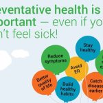 Preventative feel infographic advise habits