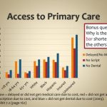 Phc principles pillars elements gaze turns efficient publichealthnotes