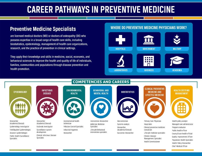 Preventive residency clinical rutgers acpm