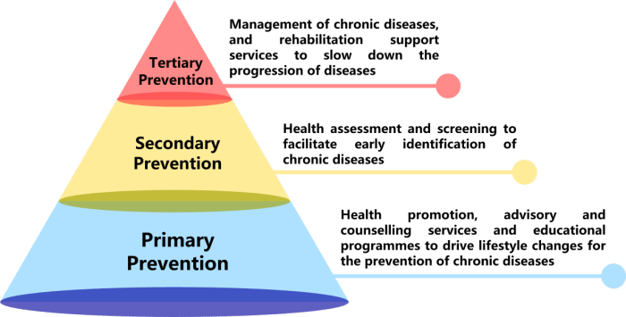 Secondary